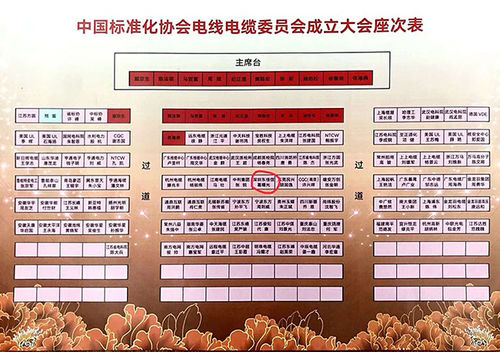 Ultime notizie aziendali su Congratuli calorosamente il cavo di DJX sul trasformarsi nel membro del Comitato dell'associazione della Cina per la normalizzazione