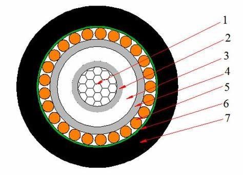 Medium Voltage YJV22 8.7/15kV 3 Core Xlpe Cable Copper Conductor