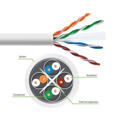 Qualità 4 PAIA di 24AWG Cat6 LAN Cable, cavo di comunicazione della rete UTP6 fabbrica